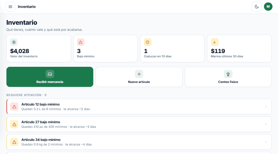 Inventario en Fino: valor de lo que tienes, qué está bajo mínimo, qué caduca y la merma del mes